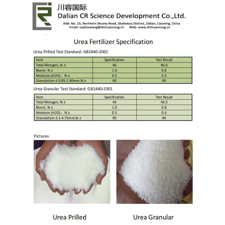 Urea Nanoscale Aqueous Solution for Automotive Vehicle